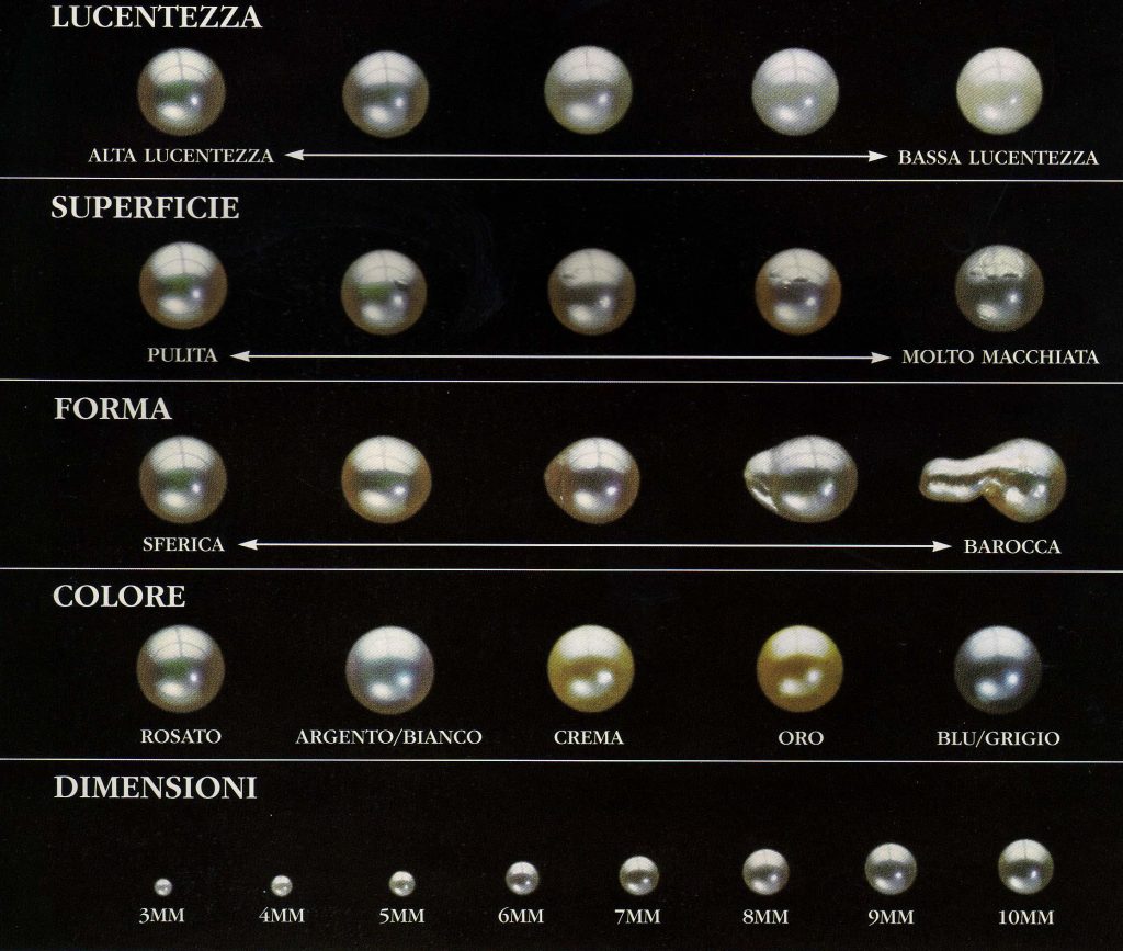 classificazione-delle-perle-coltivate-e1514137196274-1024x867